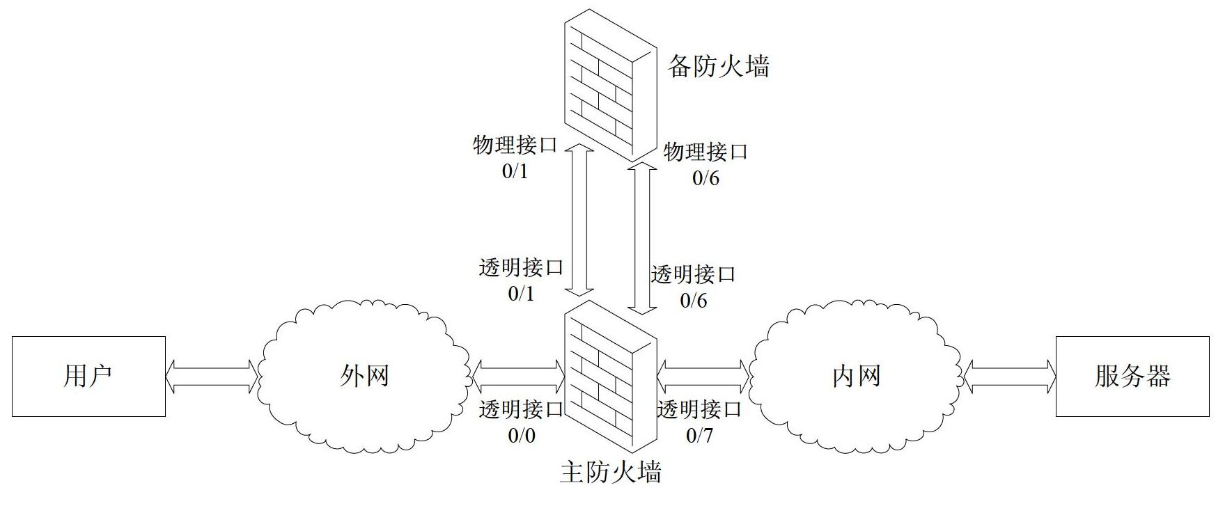 Processing system and method for internet key exchange (IKE) remote access