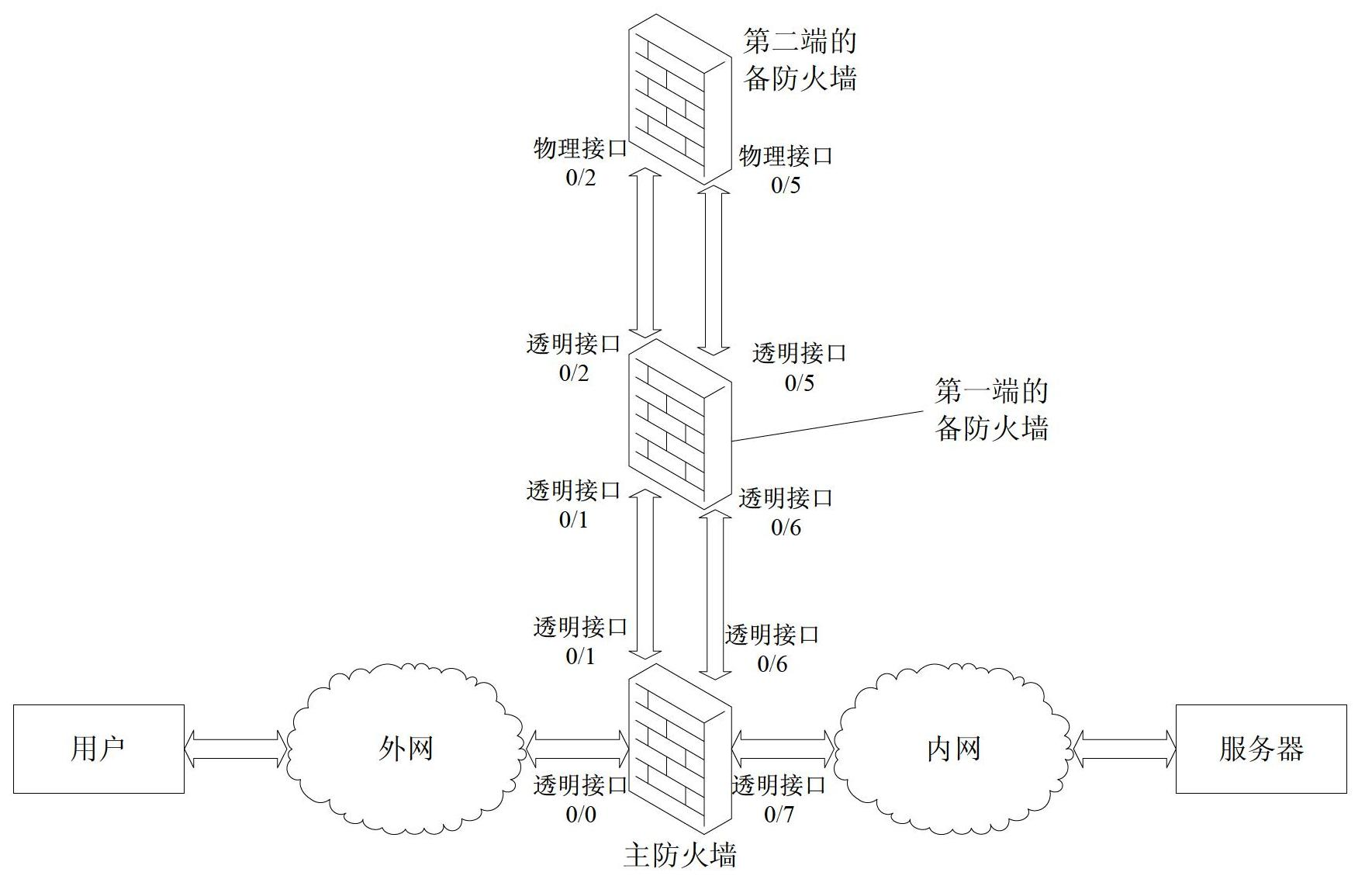 Processing system and method for internet key exchange (IKE) remote access