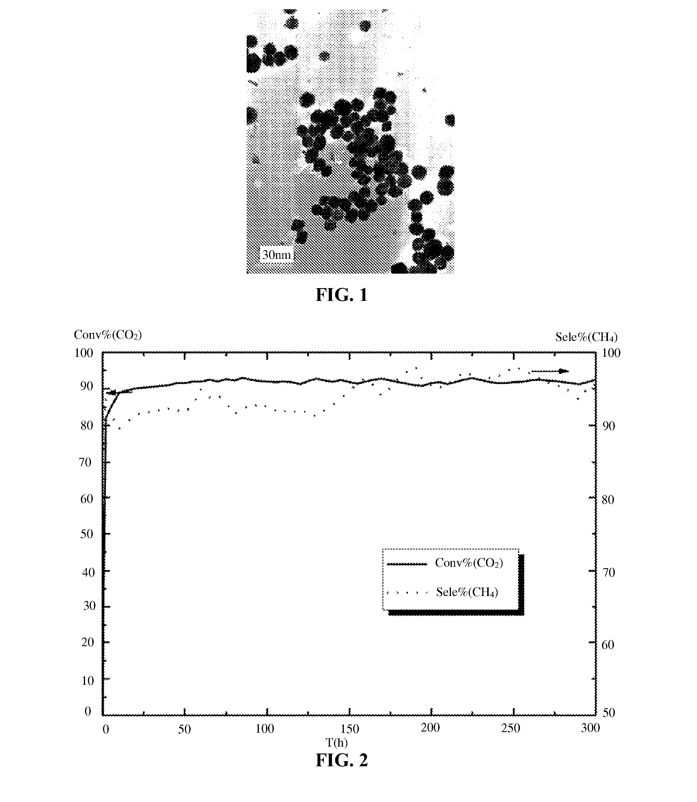 Liquid catalyst for methanation of carbon dioxide