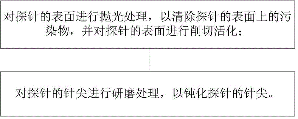 Probe clearing method of probe and probe