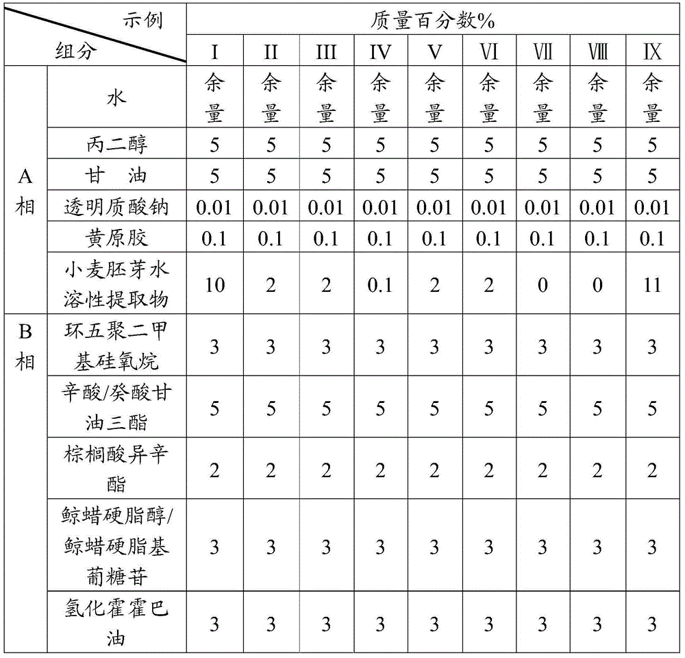 Cosmetic composition with moisturizing effect and application thereof