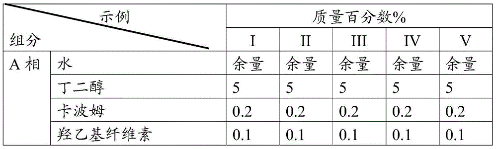 Cosmetic composition with moisturizing effect and application thereof