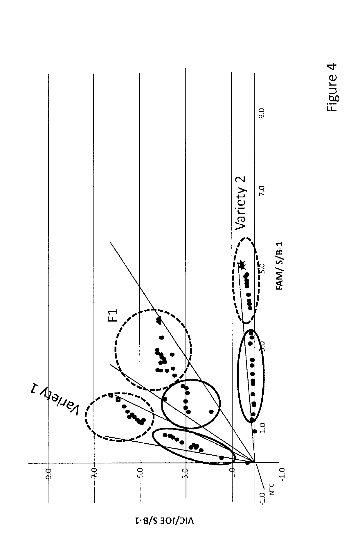 Non-destructive seed genotyping