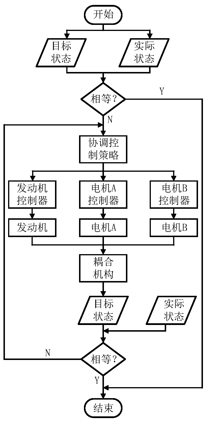 Low frequency torsional vibration reduction control system construction method based on hybrid drive