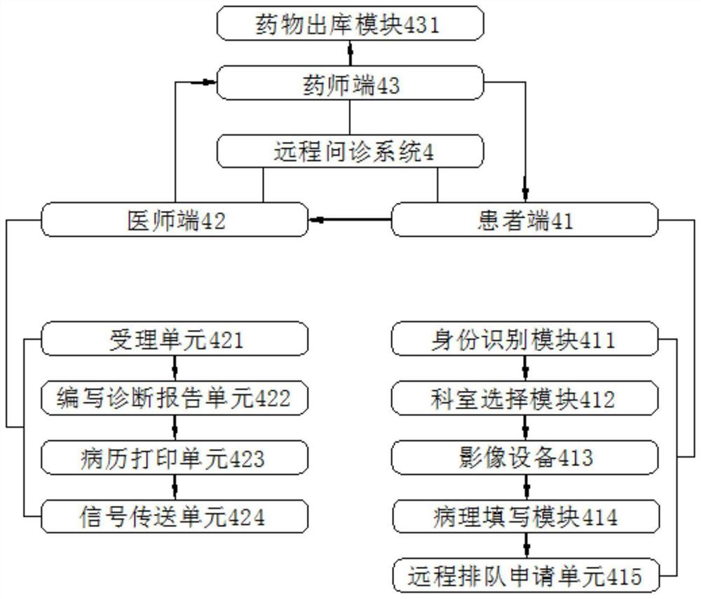 Remote inquiry medicine image recognition ex-warehouse system based on medicine combination