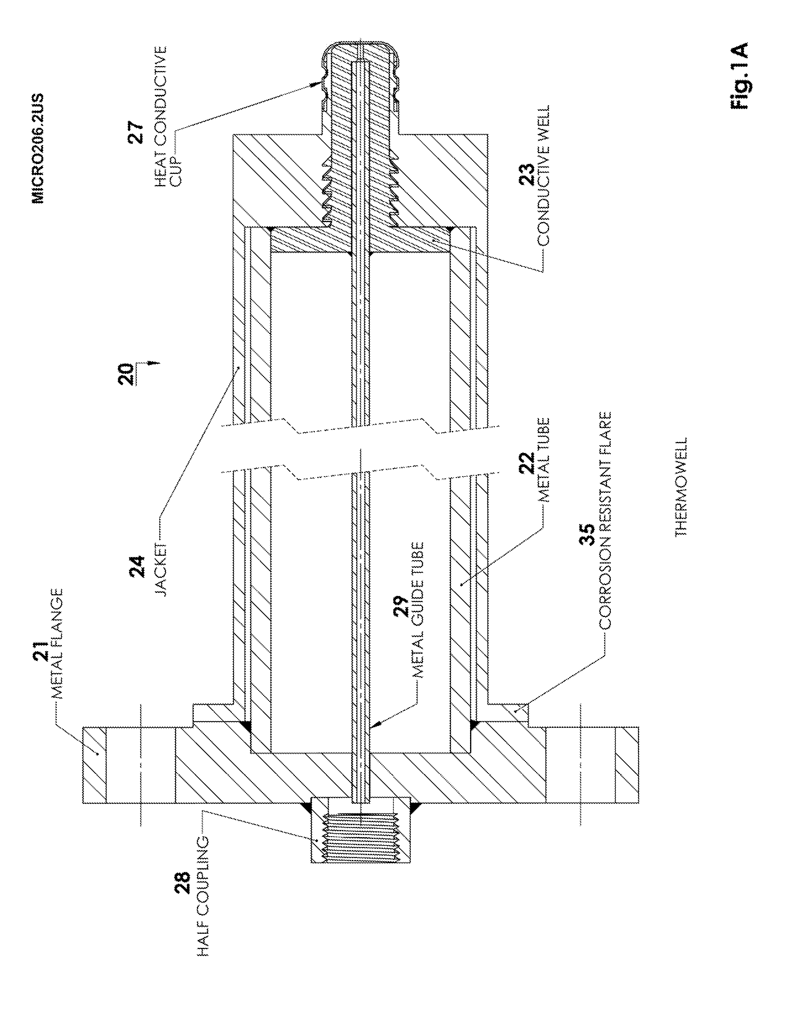 Corrosion resistant thermowells with thin wall tips