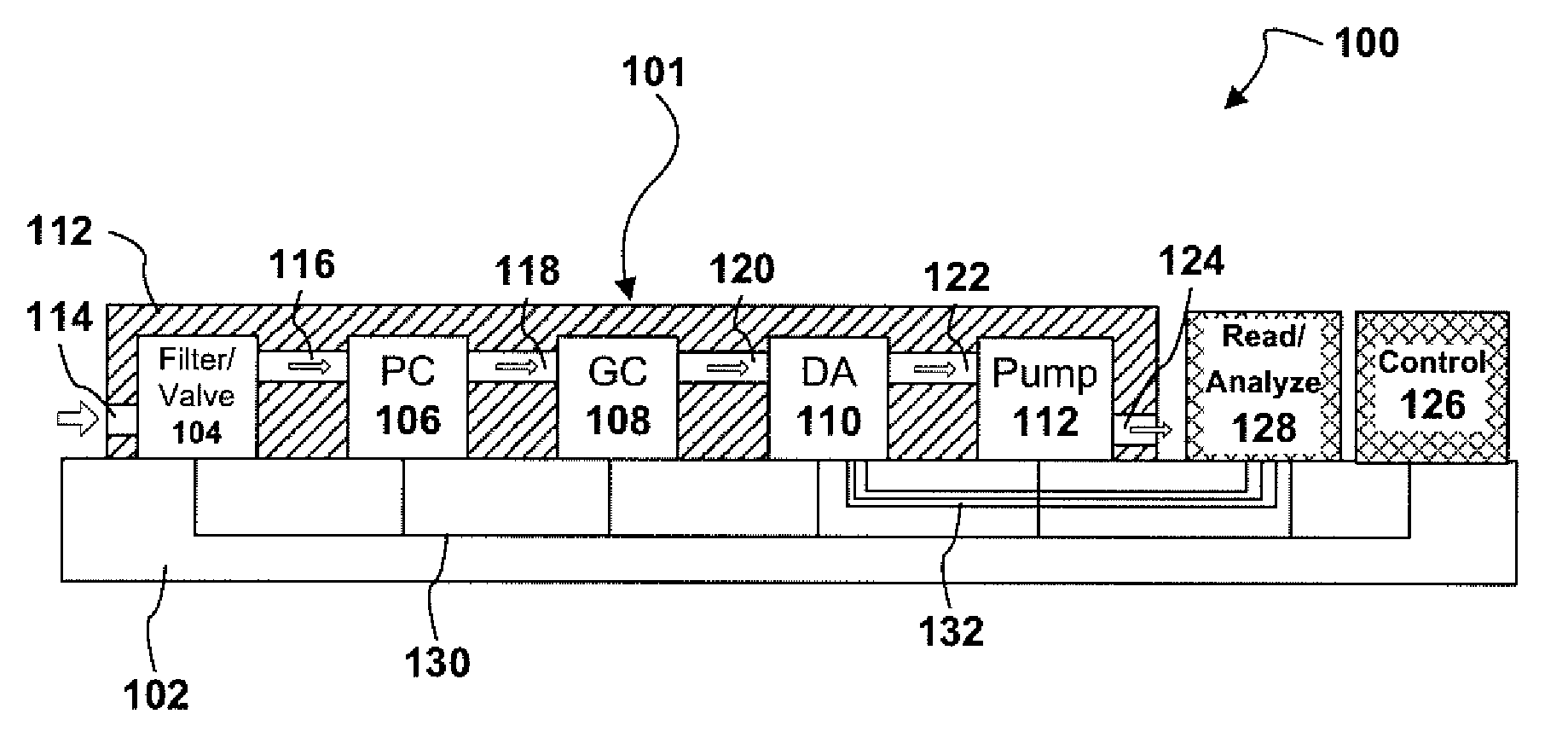 CASCADED GAS CHROMATOGRAPHS (CGCs) WITH INDIVIDUAL TEMPERATURE CONTROL AND GAS ANALYSIS SYSTEMS USING SAME