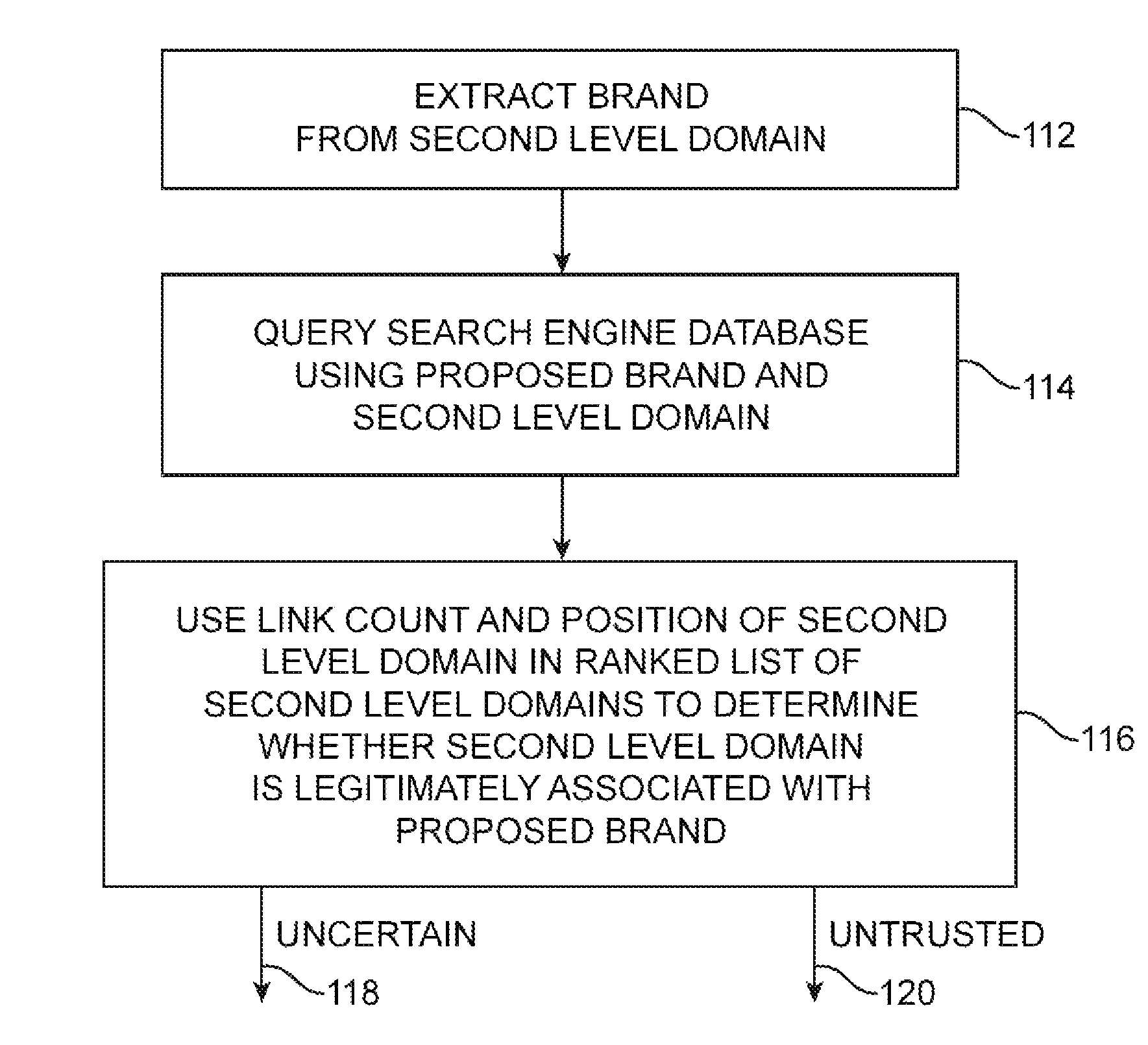 Universal resource locator verification service with cross-branding detection