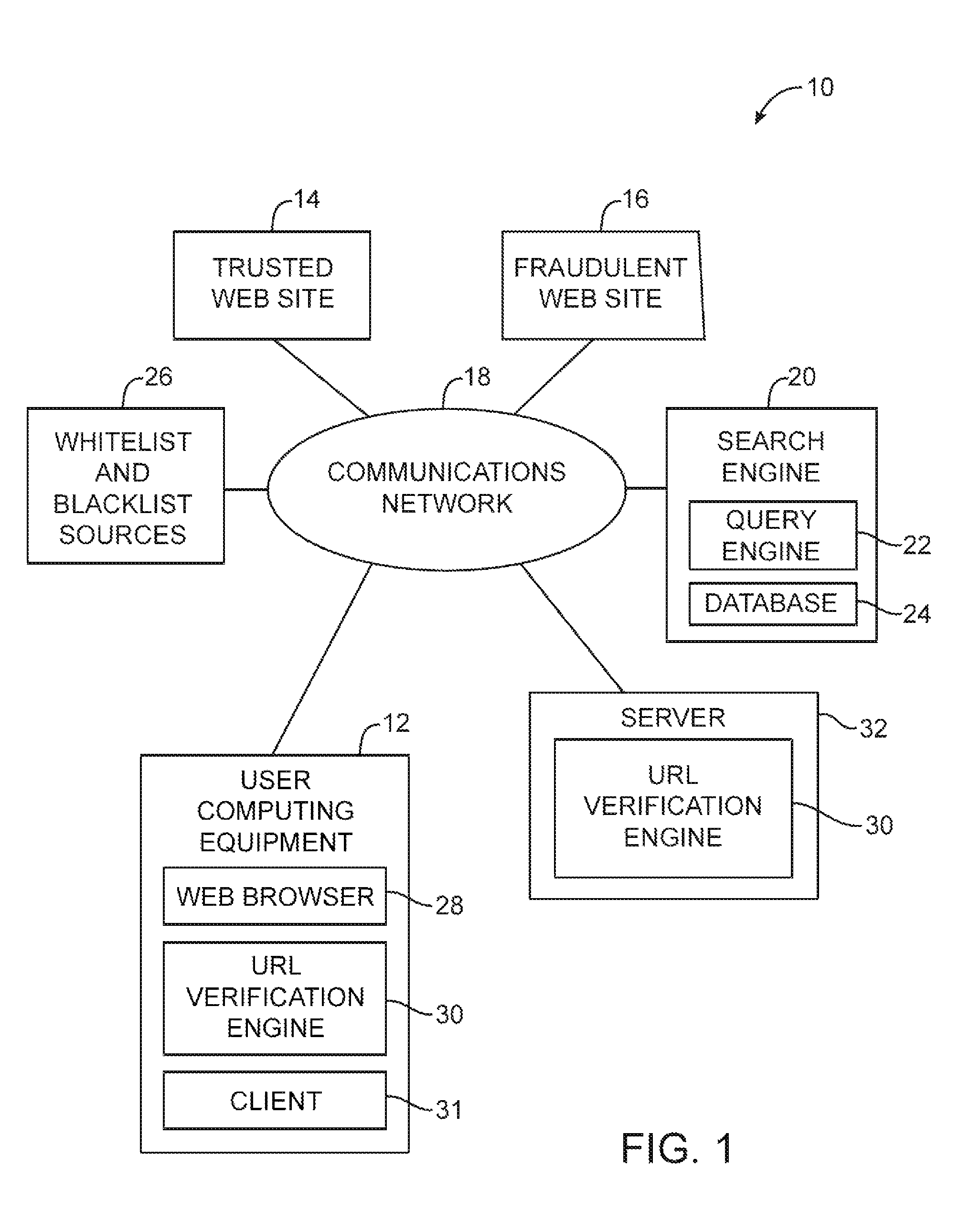 Universal resource locator verification service with cross-branding detection