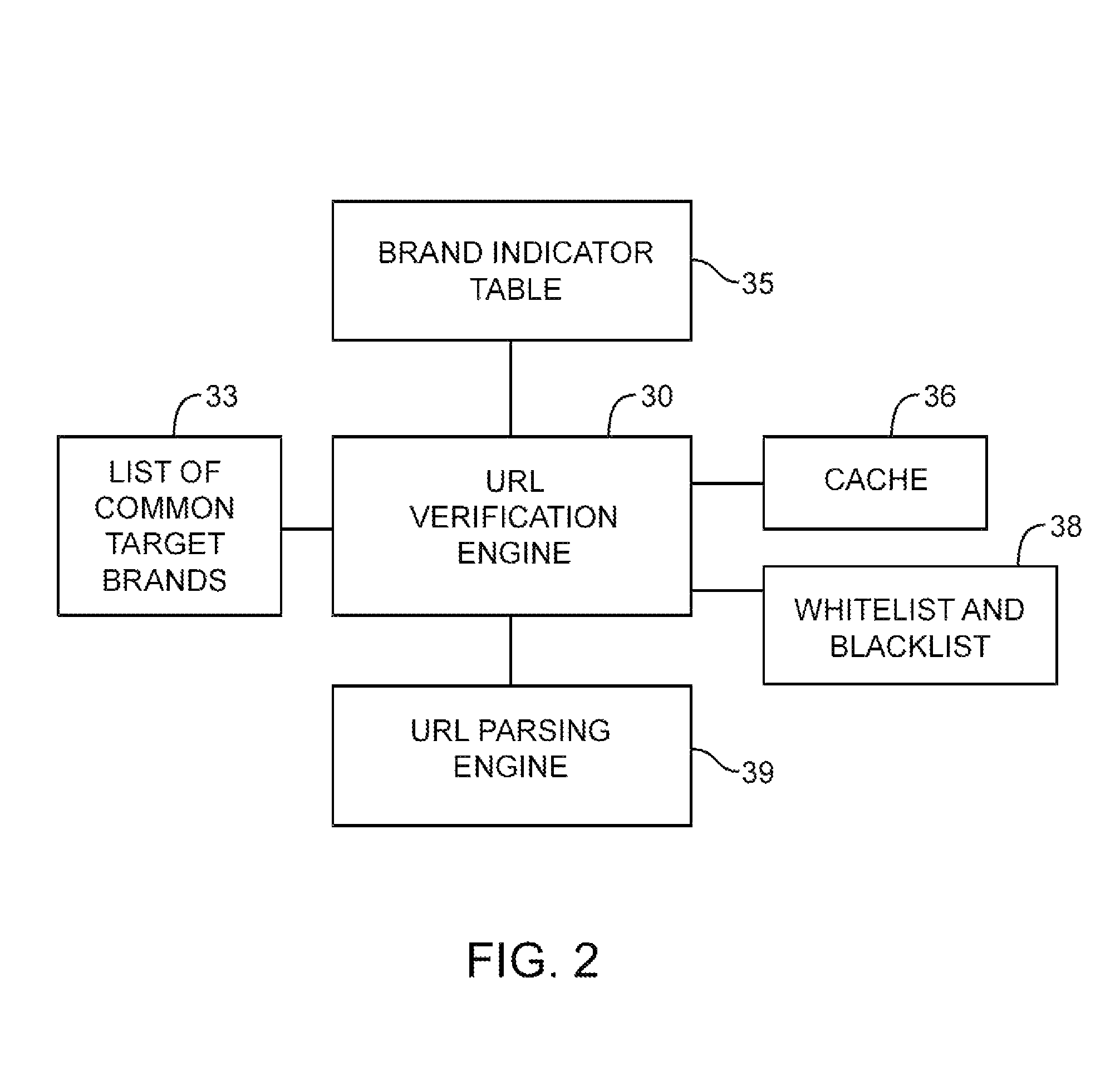 Universal resource locator verification service with cross-branding detection