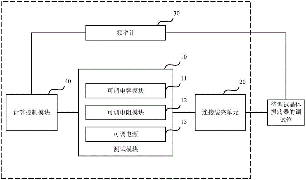 Crystal oscillator frequency debugging system