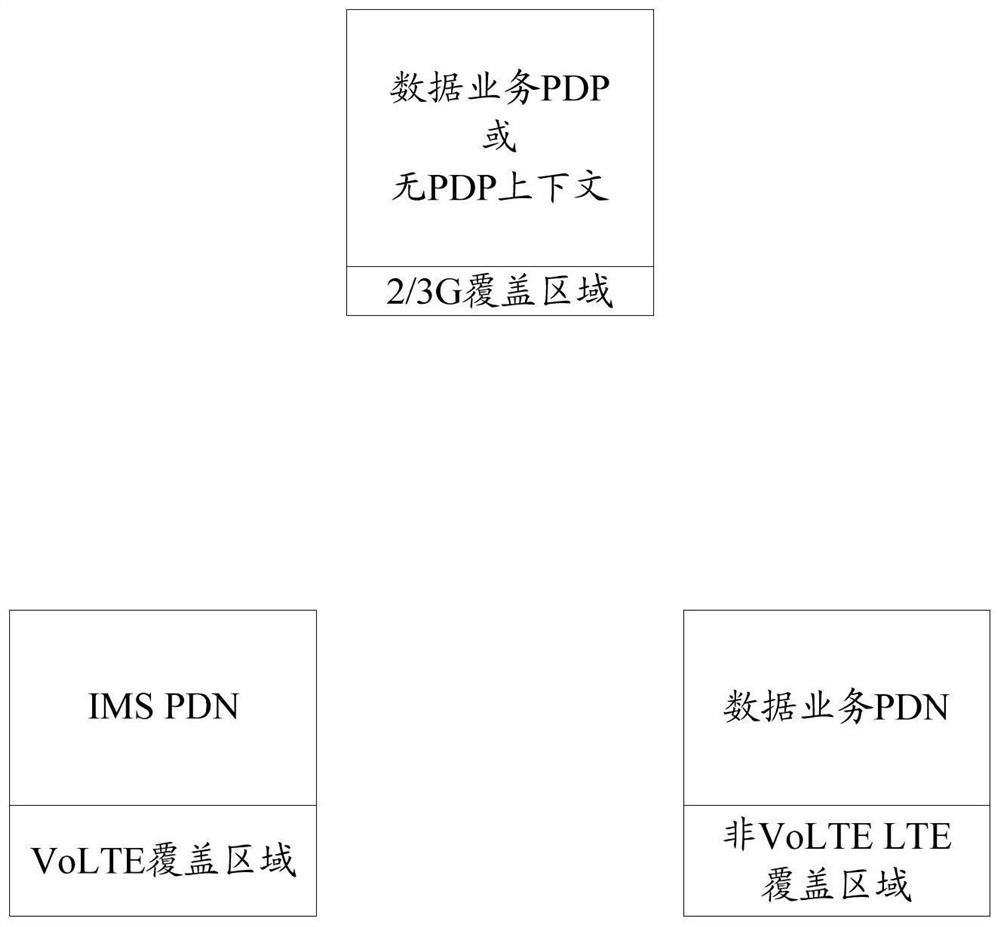 A public data network connection control method and terminal