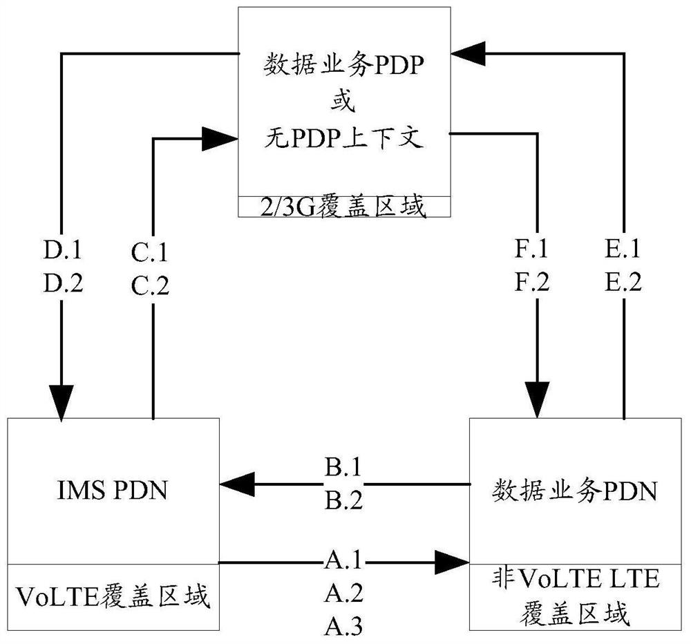 A public data network connection control method and terminal