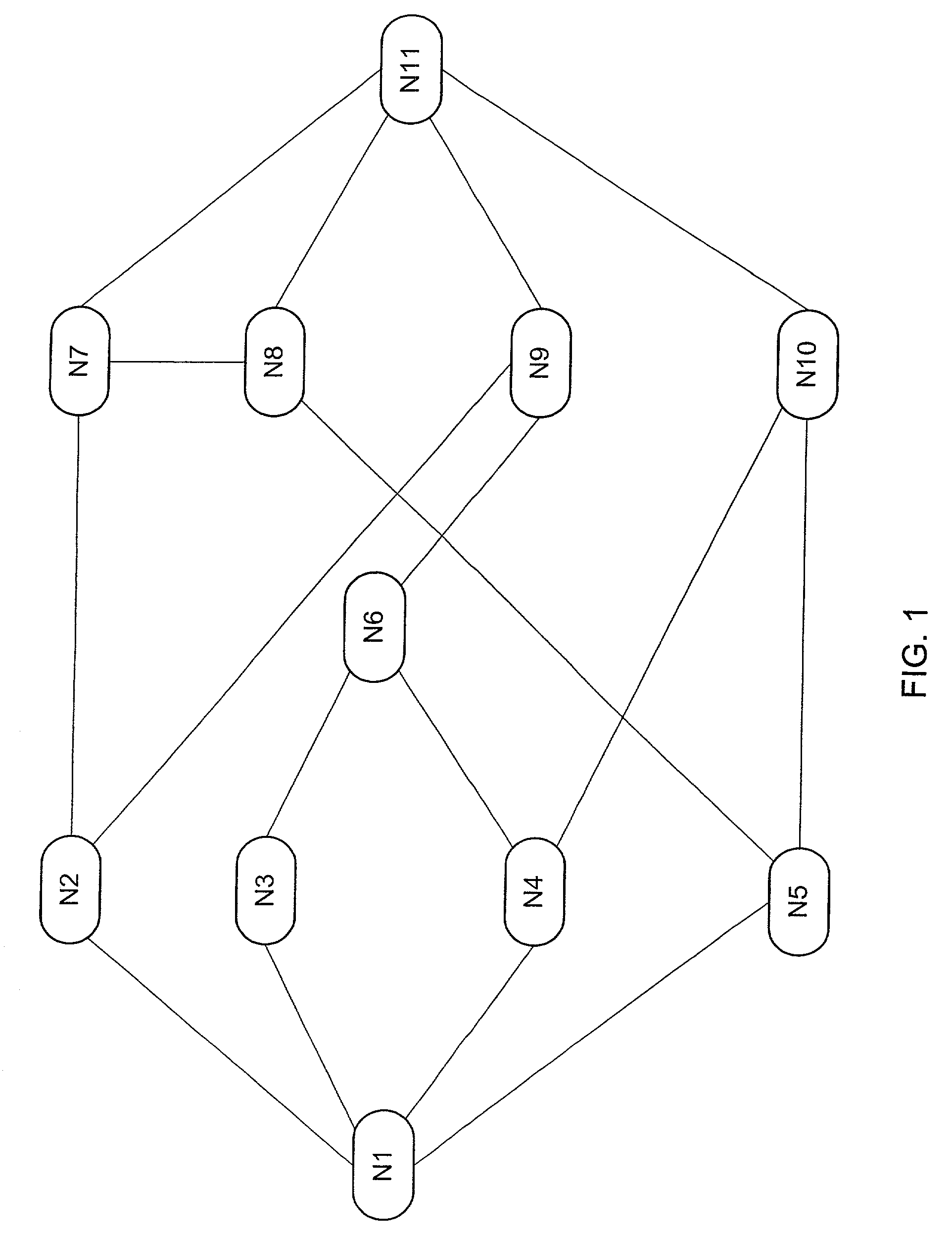 Method and system for finding shared risk diverse paths