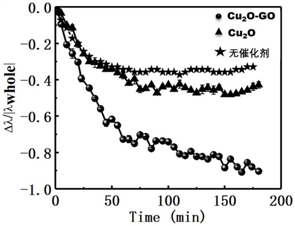 Sensing device and method for real-time monitoring of photocatalyst catalytic process