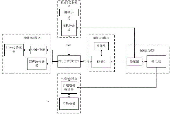 Garbage classification robot and garbage identification and classification method