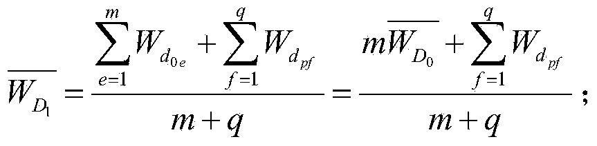 User interest model incremental update method of personalized recommendation system