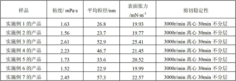 Nanometer emulsion type water control fracturing fluid for tight gas reservation well and preparation method thereof