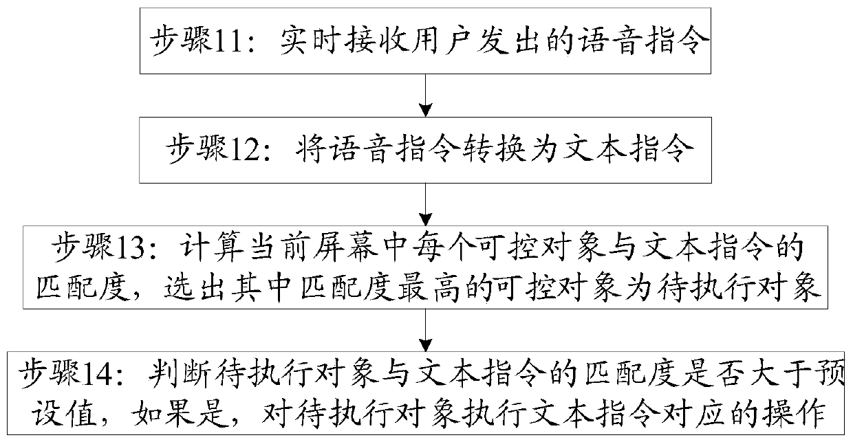 Voice control method, storage medium and voice control device