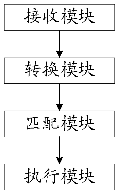 Voice control method, storage medium and voice control device