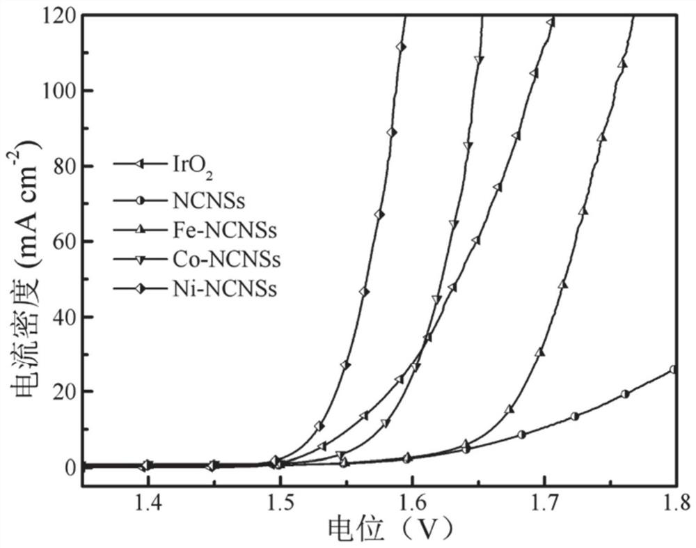 Method for synthesizing single-atom catalyst, single-atom catalyst and application