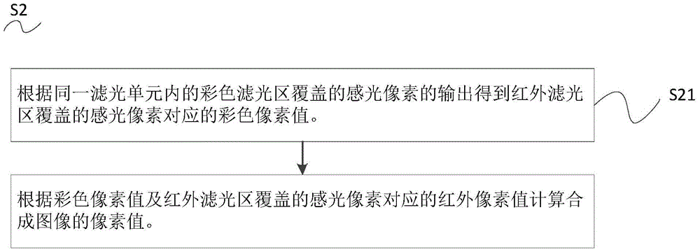 Imaging method, imaging device and electronic device