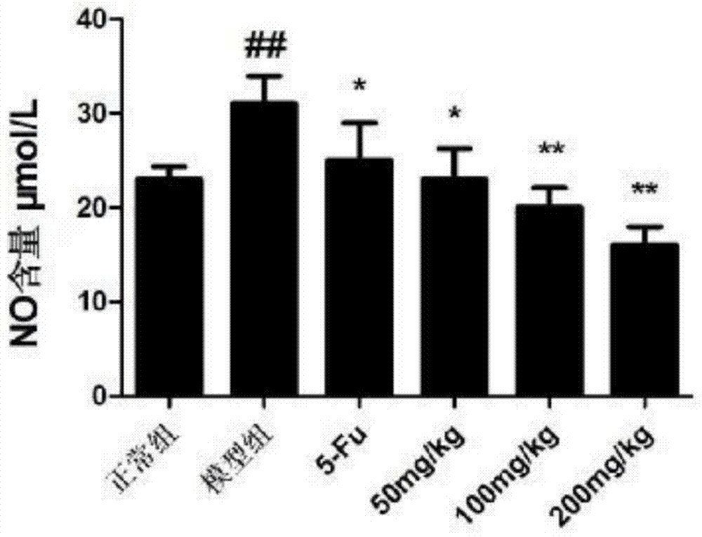 Application of phellinus igniarius serving as drug in treatment of tumors