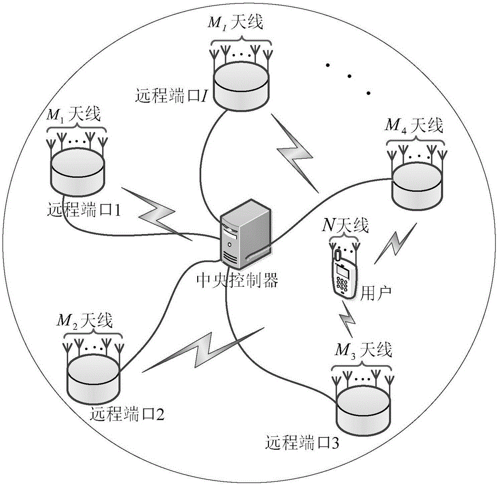 Energy efficiency optimization method in MIMO distributed base station system