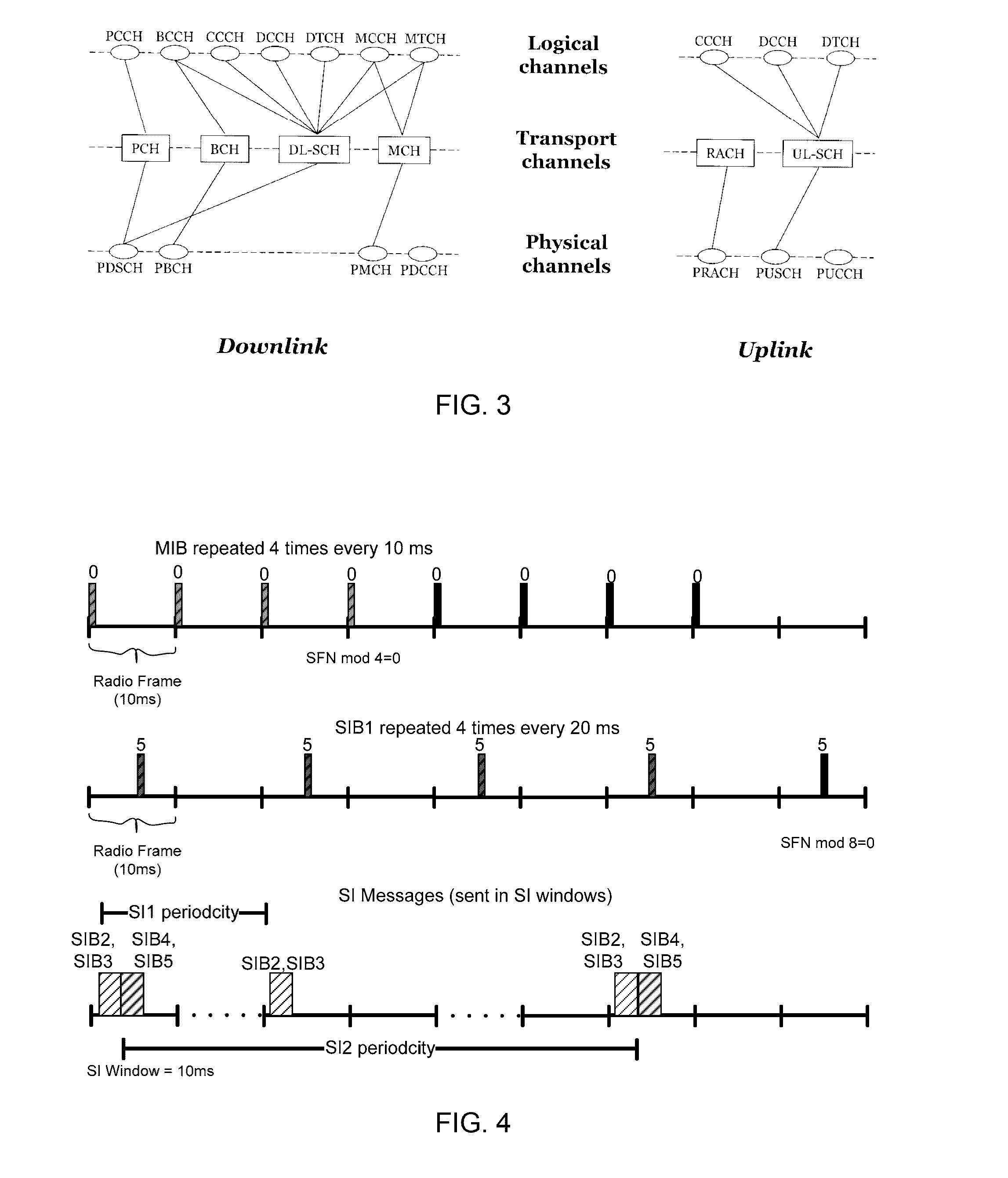 Coverage Extension in Wireless Communication