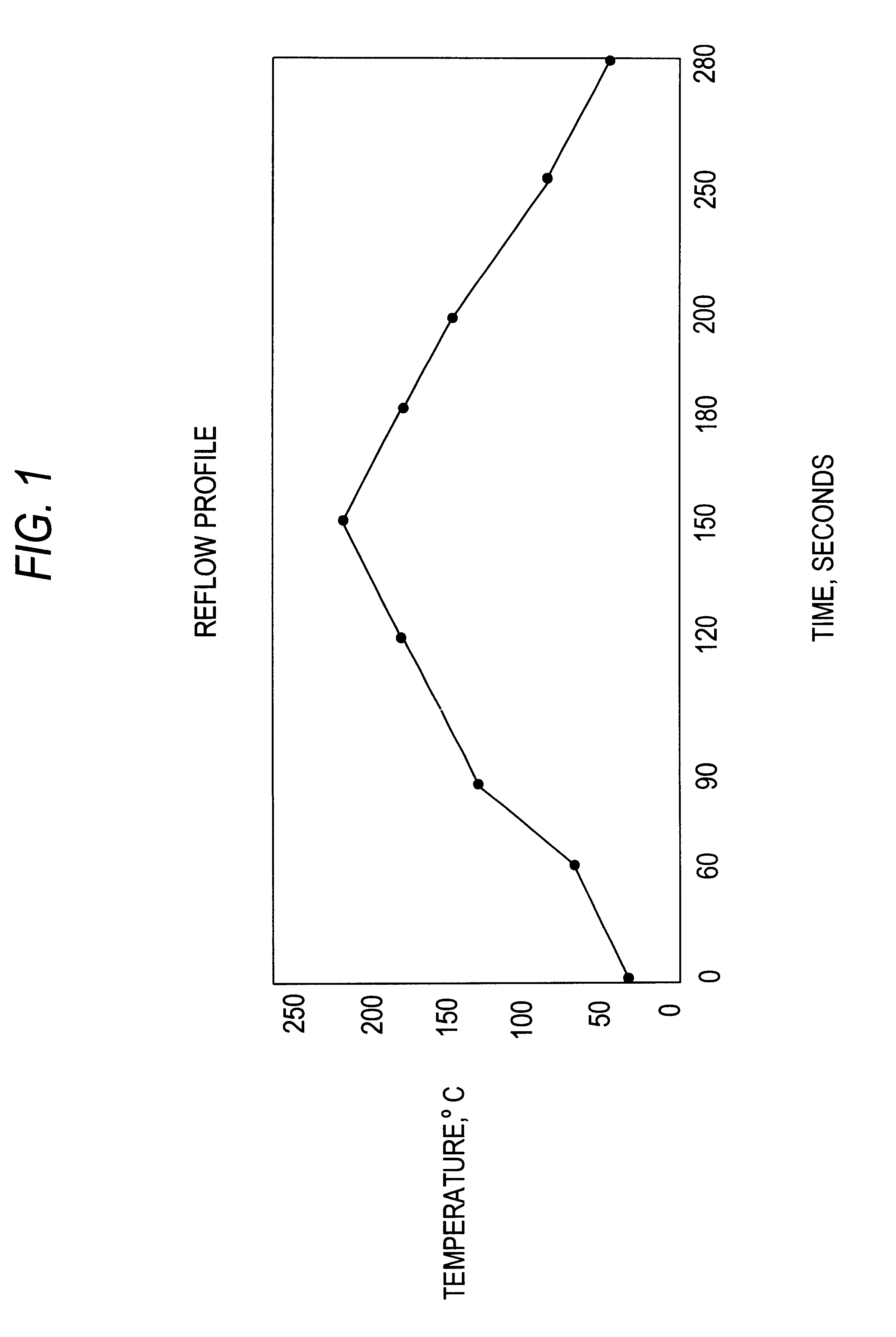 Liquid potting composition