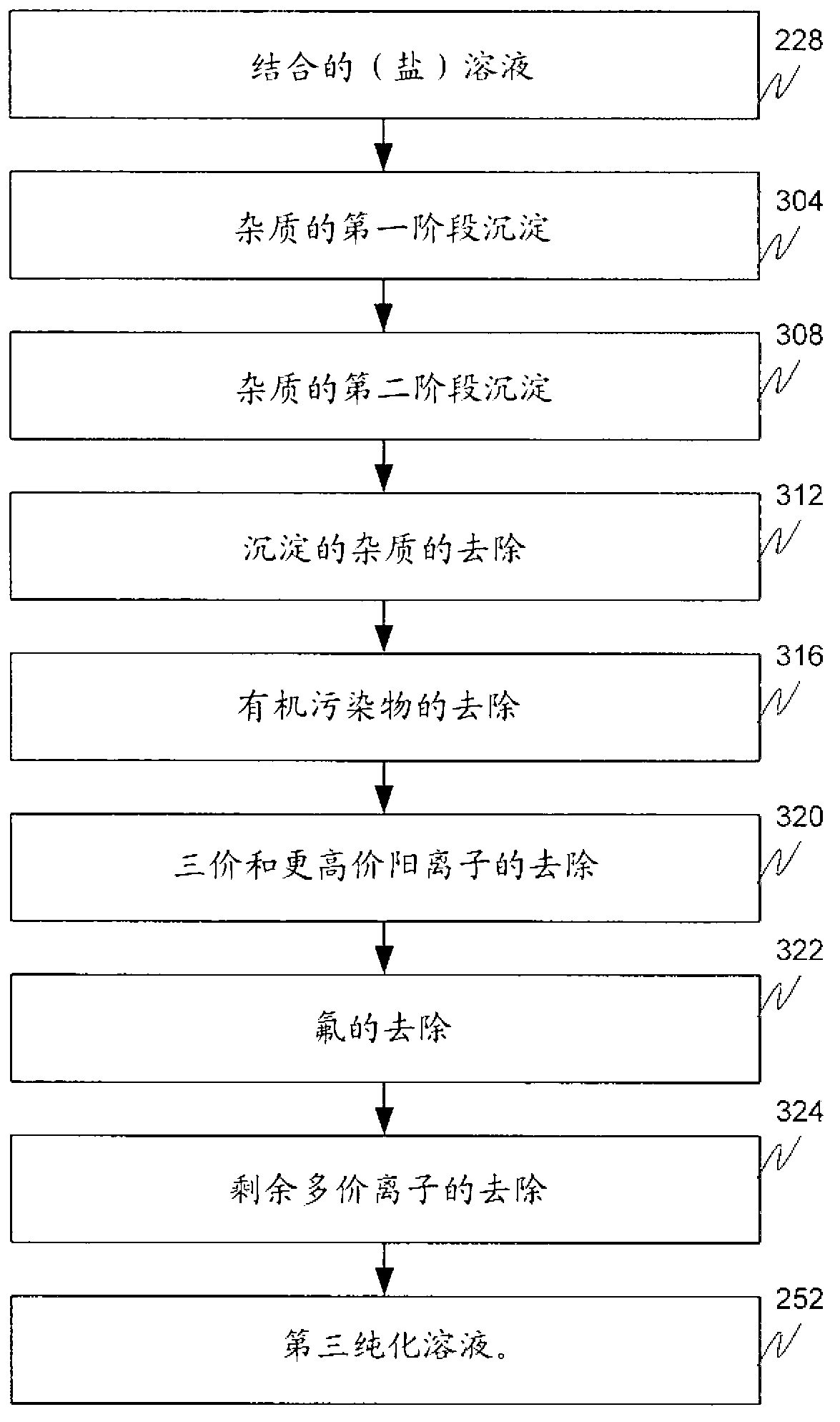 Hydrometallurgical process and method for recovering metals