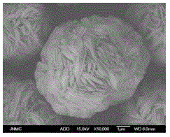 Method for producing Ni-Co-Mn ternary hydroxide