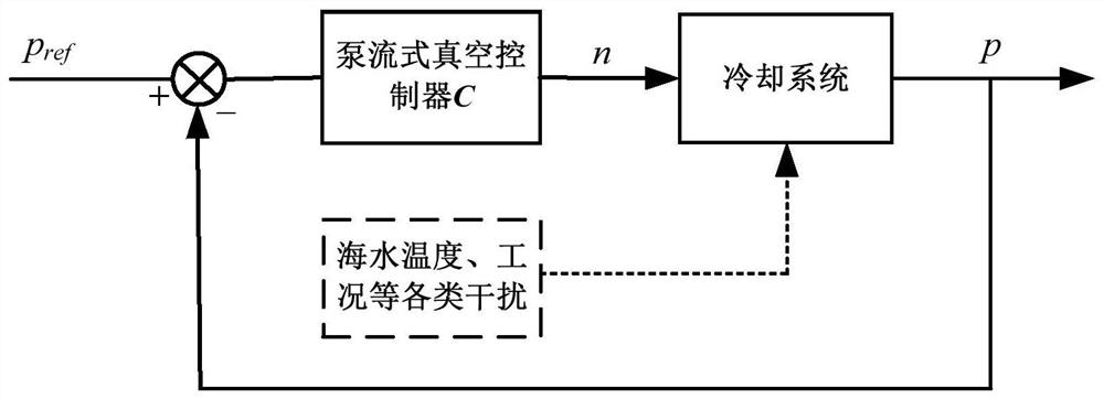 A dual-mode switching method for the pump flow mode and the self-flow mode of the ship's cooling system