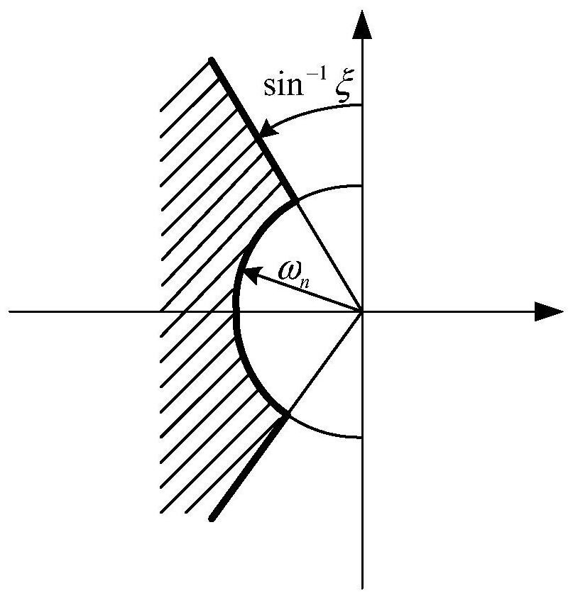 A dual-mode switching method for the pump flow mode and the self-flow mode of the ship's cooling system