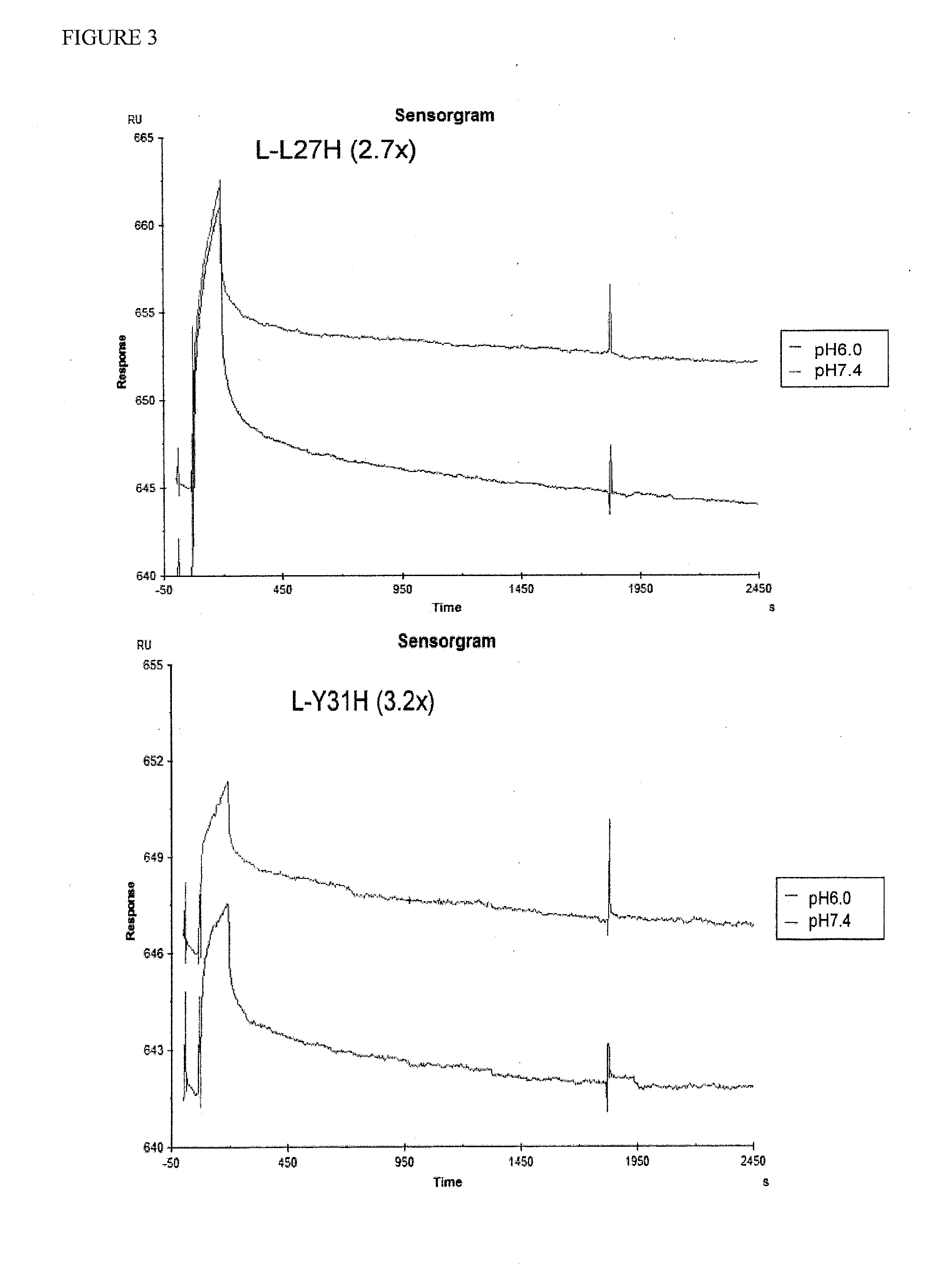 Anti-tfpi antibody variants with differential binding across ph range for improved pharmacokinetics