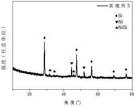 Silicon or silicon alloy composite lithium ion battery negative electrode material containing lithium bis(oxalate)borate as well as preparation method and application of negative electrode material