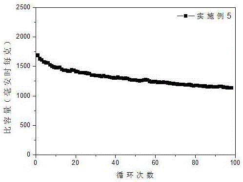 Silicon or silicon alloy composite lithium ion battery negative electrode material containing lithium bis(oxalate)borate as well as preparation method and application of negative electrode material