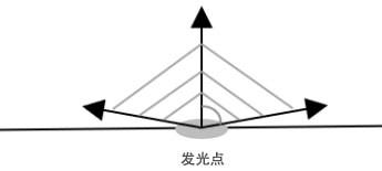 Handle Tracking Effect Evaluation Method