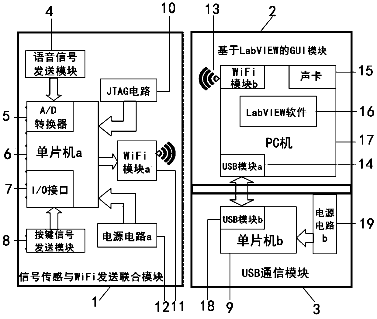 Remote control system based on wifi with microphone and ppt page turning function