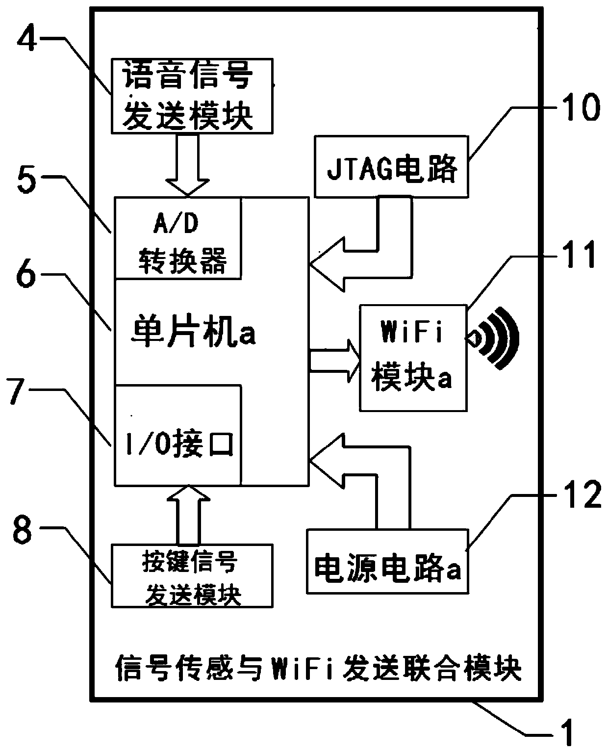 Remote control system based on wifi with microphone and ppt page turning function