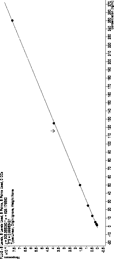 Liquid chromatography-DAD-tandem mass spectrometry method for simultaneously detecting four enantiomers in cyfluthrin and application of liquid chromatography-DAD-tandem mass spectrometry method