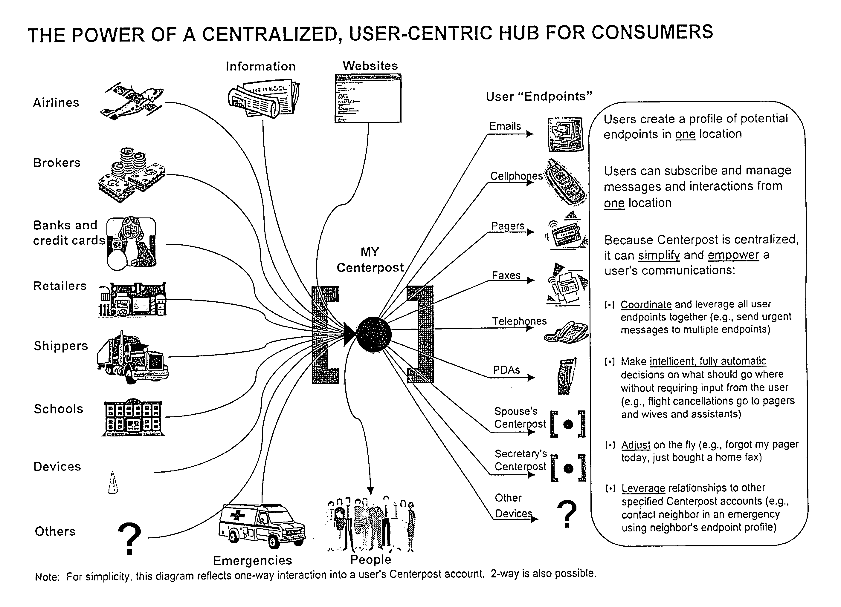 Individual XML message processing platform