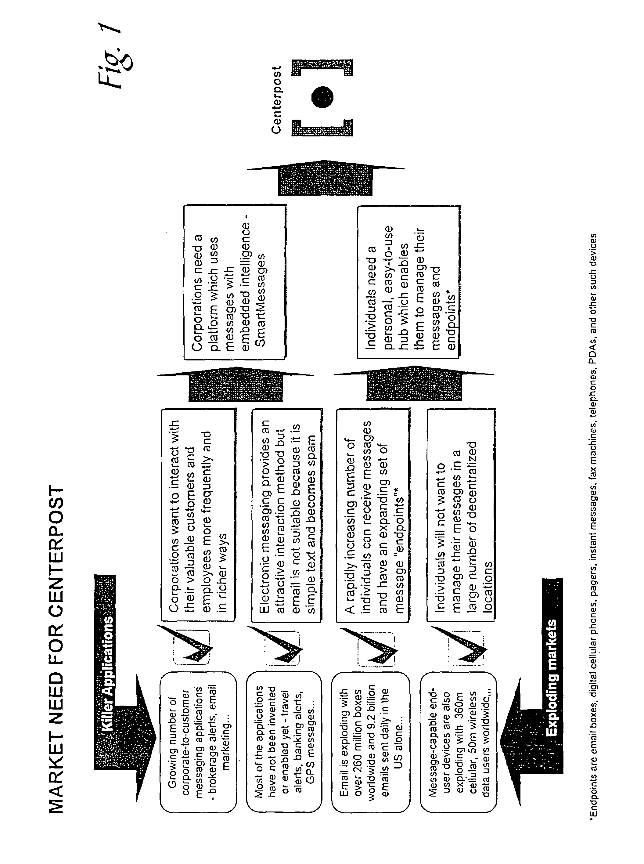 Individual XML message processing platform