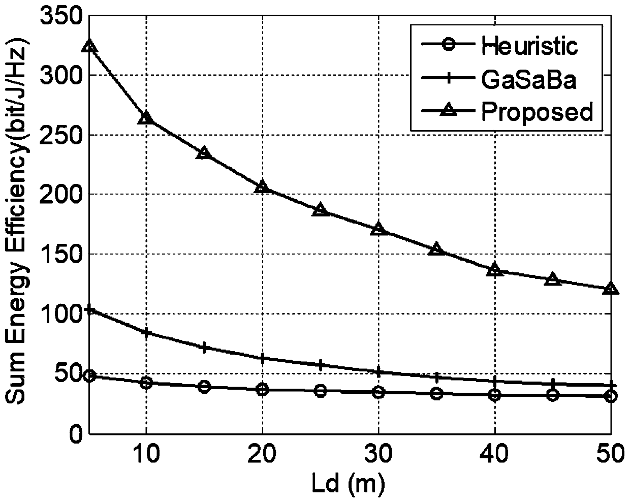 A Resource Allocation Algorithm for D2D Communication in Cellular Networks