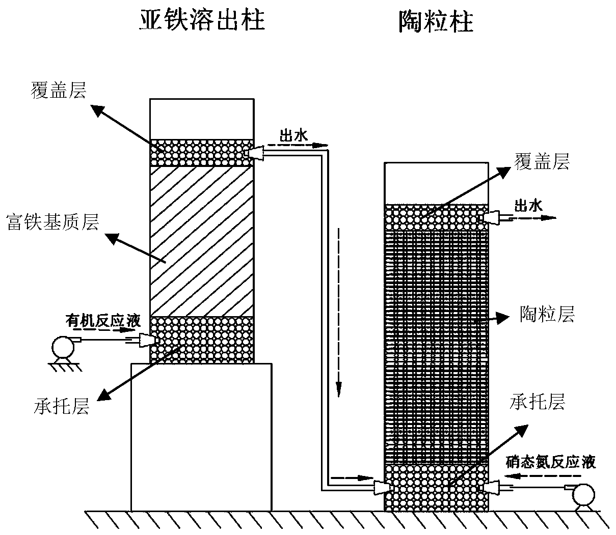 Method for improving adsorption performance of ceramsite, modified ceramsite and application of modified ceramsite