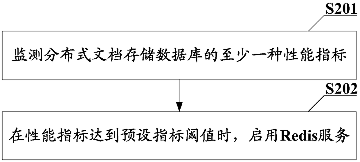 A data writing method and a server