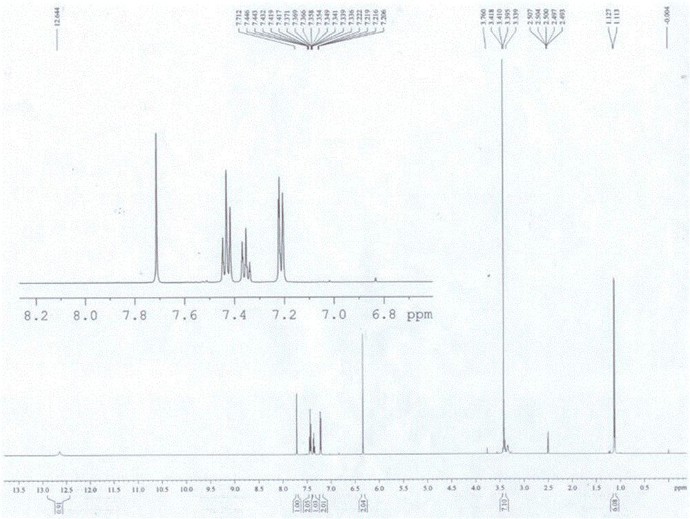 (E) -2-phenyl-3- (3,5-di oxygen-4-isopropine) Puritic acid method