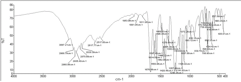 (E) -2-phenyl-3- (3,5-di oxygen-4-isopropine) Puritic acid method