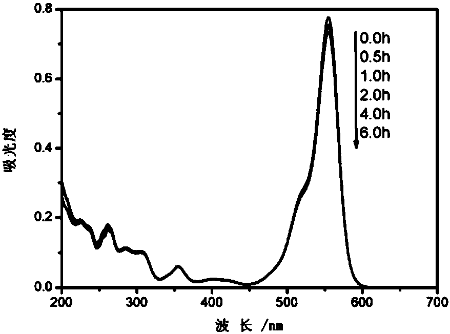 Preparation method of 8-hydroxyquinoline iron organic dye photodegradation catalyst