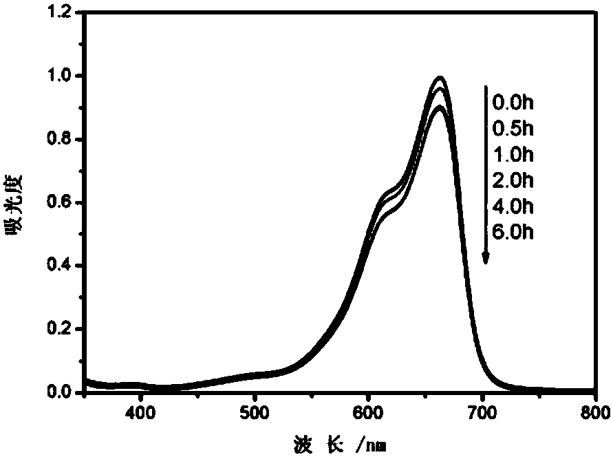 Preparation method of 8-hydroxyquinoline iron organic dye photodegradation catalyst